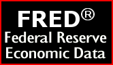 Federal Reserve Bank of St. Louis