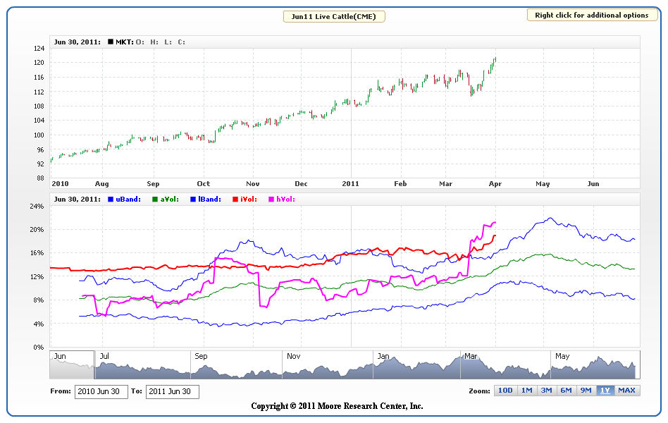 Options Volatility Chart